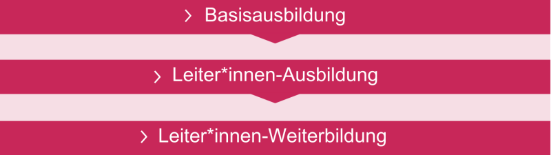 Übersichtsgrafik Polysport